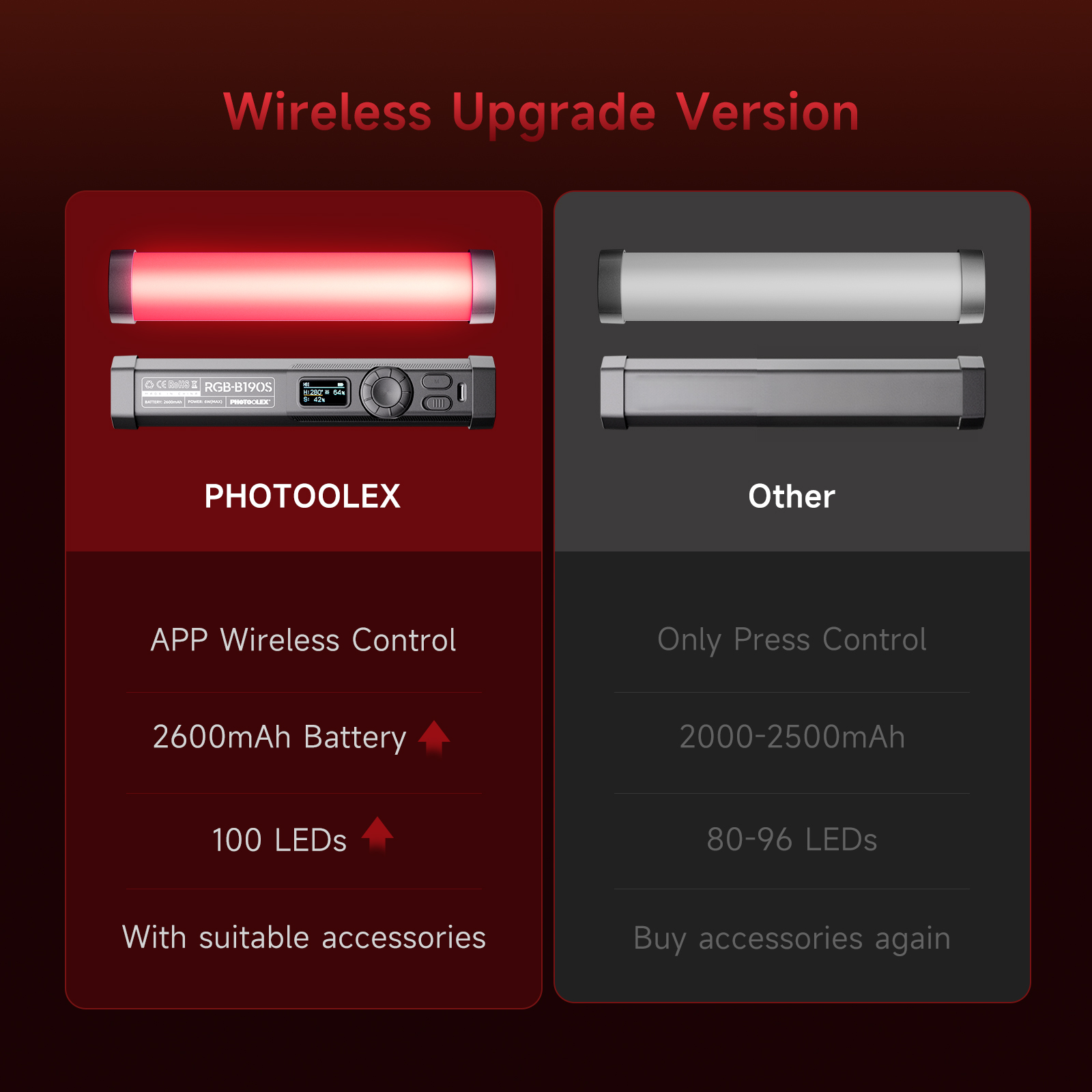 PHOTOOLEX RGB Video Light Hand - Photography Lighting Design 리뷰 및 가격