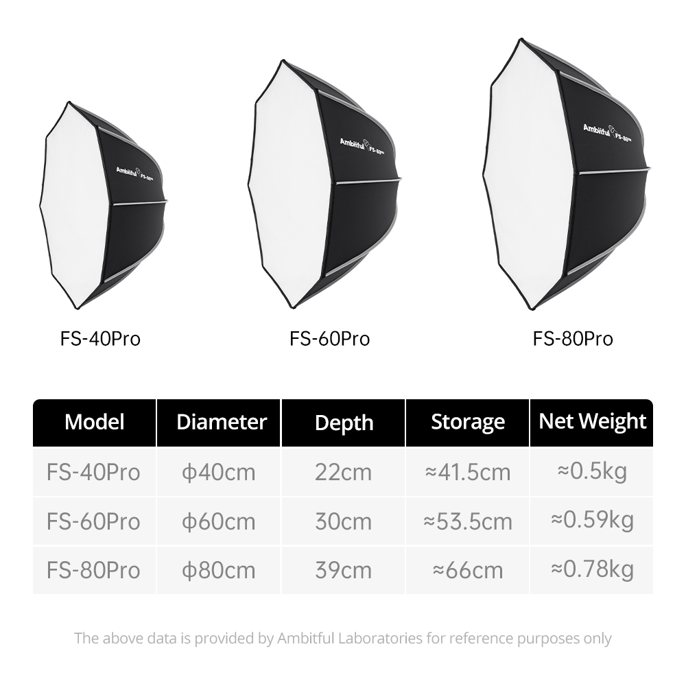 AMBITFUL FS80PROII Fast Setup  - Photography Studio Lighting Set Up 리뷰 및 가격